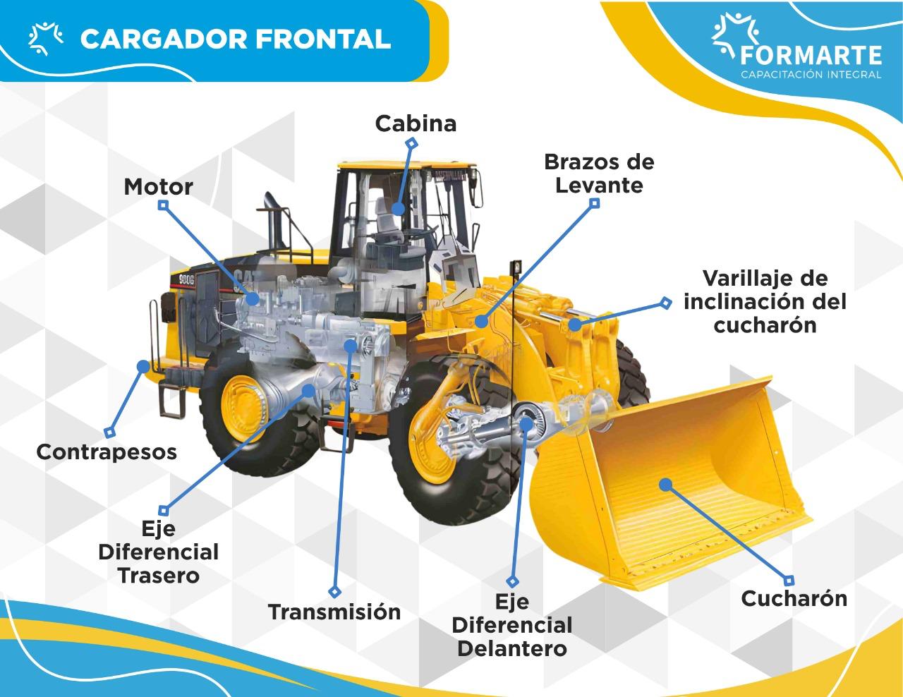 Cargador Frontal - Otec Formarte